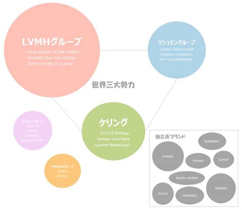 YSLとは？ わかりやすく解説 .